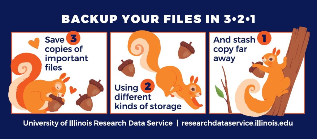 The 3-2-1 backup rule illustrated by squirrels storing acorns